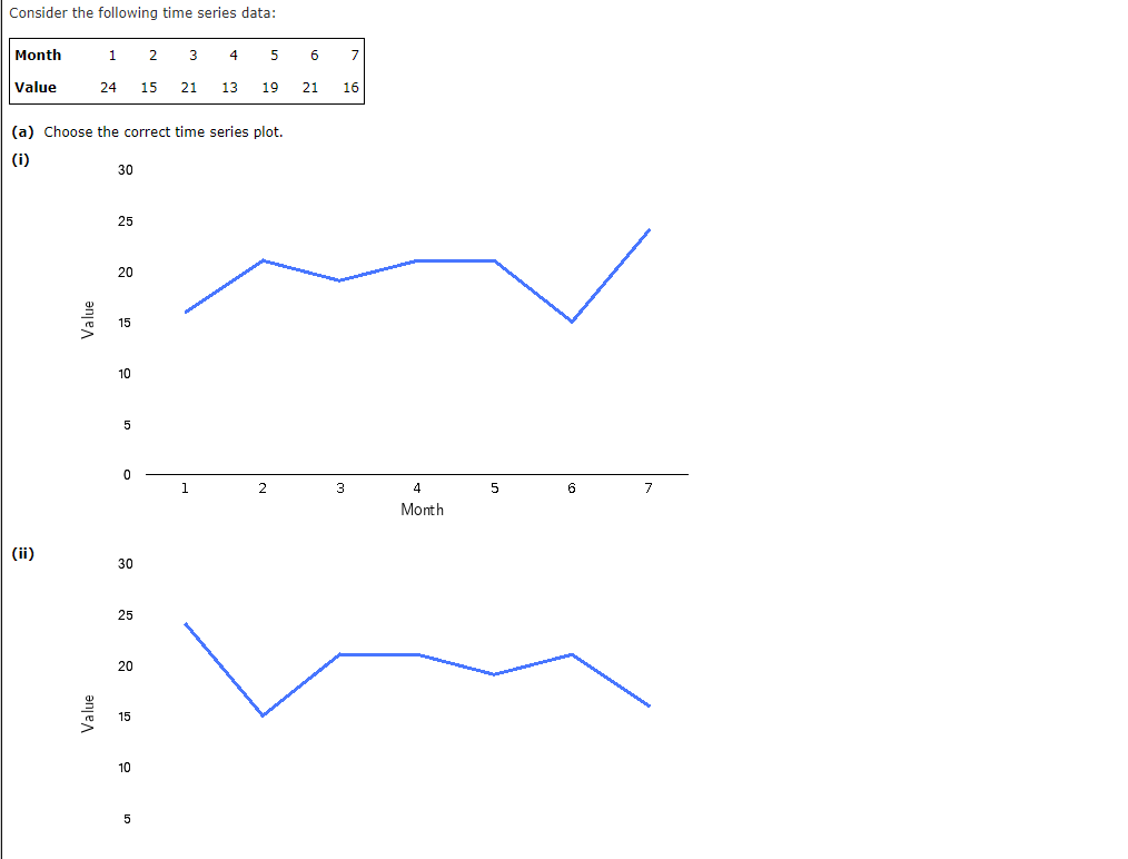 Solved Graph (i) What type of pattern exists in the data? - | Chegg.com