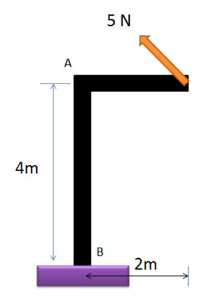 Solved Forces and dimension on L bar is shown in Fig. 2. The | Chegg.com