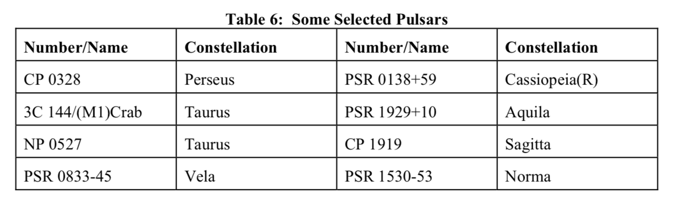 Solved Table 6 is a list of pulsars. Write a small letter p | Chegg.com
