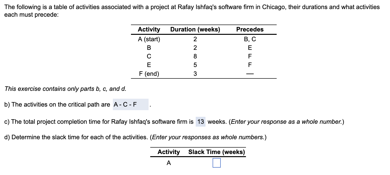 Solved The following is a table of activities associated | Chegg.com