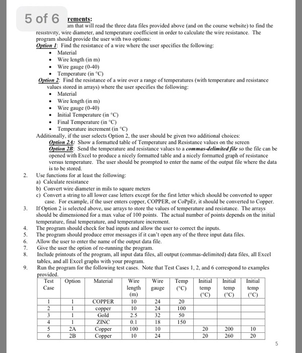 Solved Programming Assignment #3: Wire Resistance Background | Chegg.com