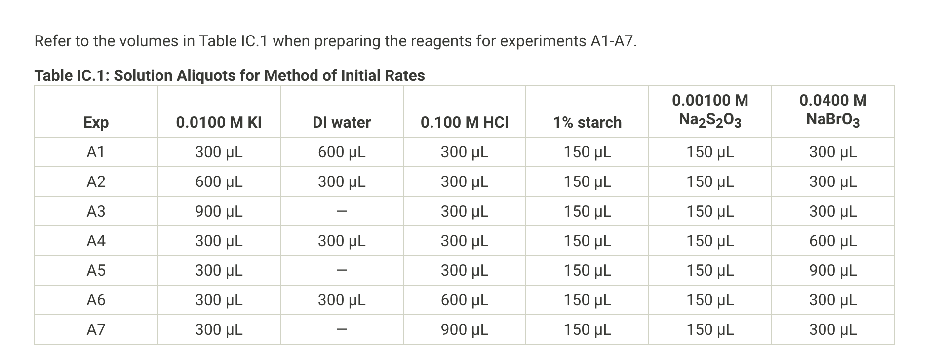 Refer to the volumes in Table IC.1 when preparing the | Chegg.com