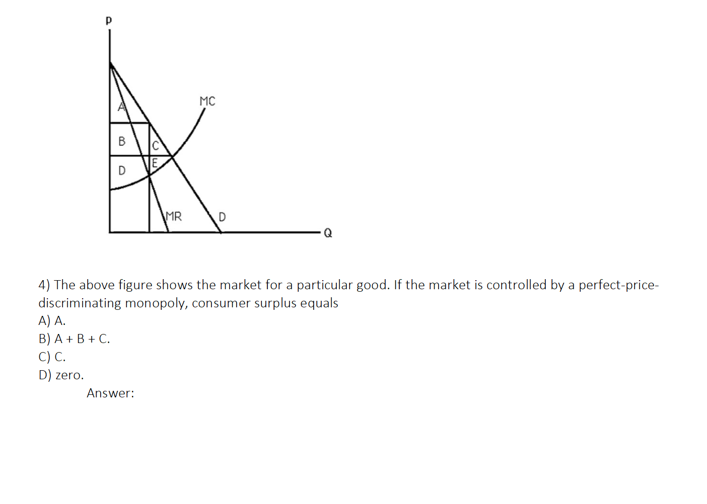 Solved 4) The above figure shows the market for a particular | Chegg.com
