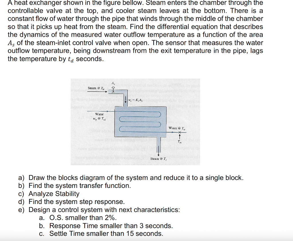 Solved A Heat Exchanger Shown In The Figure Bellow. Steam | Chegg.com