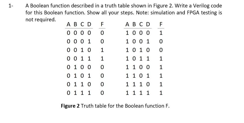 Solved A Boolean function described in a truth table shown | Chegg.com