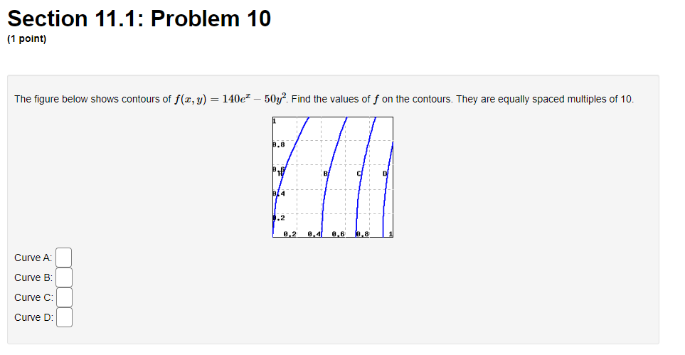 Solved The figure below shows contours of f(x,y)=140ex−50y2. | Chegg.com