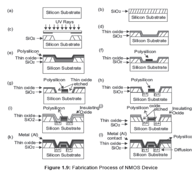 Solved Explain each step of the fabrication process of NMOS