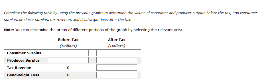 Solved I have completed the graphs (hopefully correctly), | Chegg.com