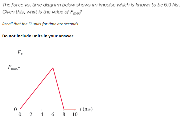 Solved The force vs. time diagram below shows an impulse | Chegg.com
