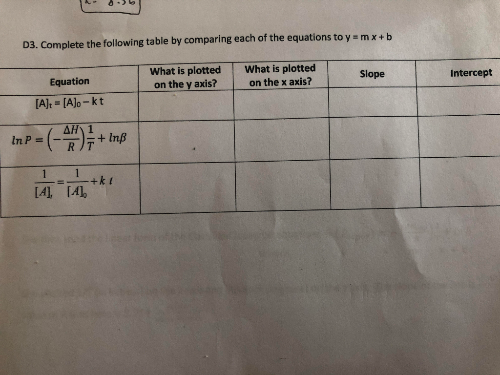 Solved m x+ b D3. Complete the following table by comparing | Chegg.com