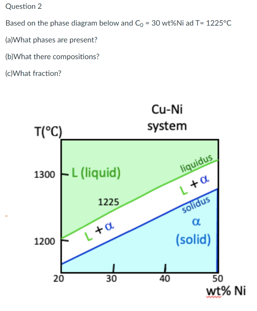 Solved Question 2 Based On The Phase Diagram Below And Co = | Chegg.com