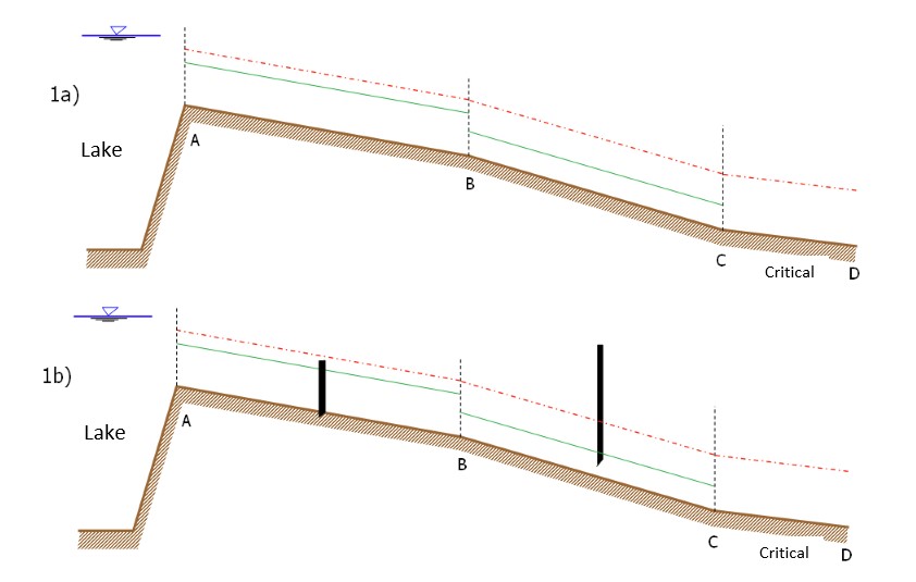 Solved Draw the flow profiles of the channels in the | Chegg.com