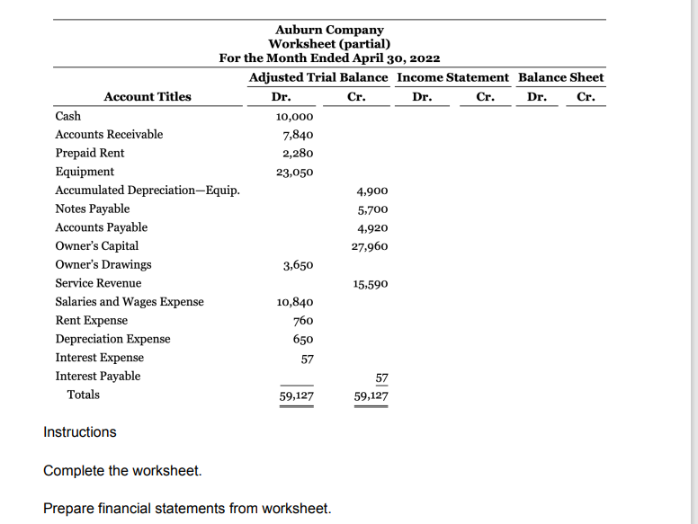 Solved Dr. Auburn Company Worksheet (partial) For the Month | Chegg.com