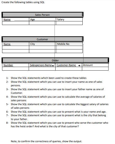 Solved Create the following tables using SQL Sales Person | Chegg.com
