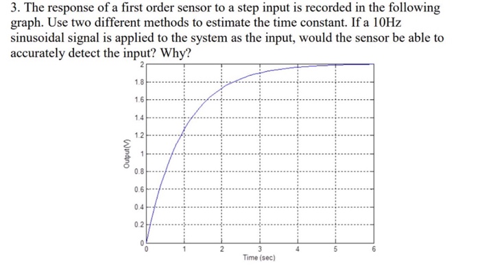 Solved 3. The response of a first order sensor to a step | Chegg.com