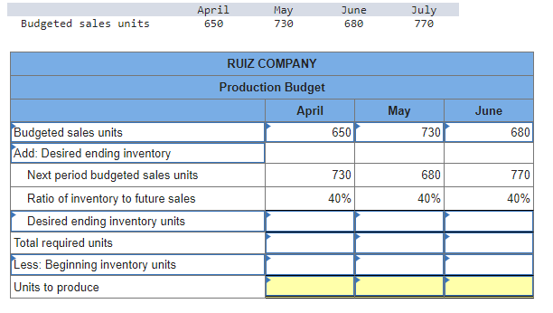 Solved Exercise 7-3 (Algo) Manufacturing: Production budget | Chegg.com