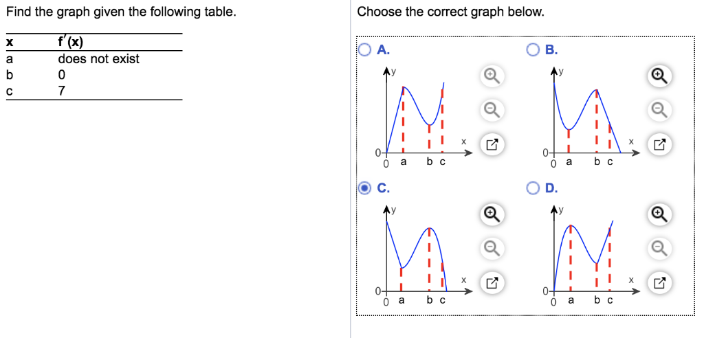 solved-find-the-graph-given-the-following-table-choose-the-chegg