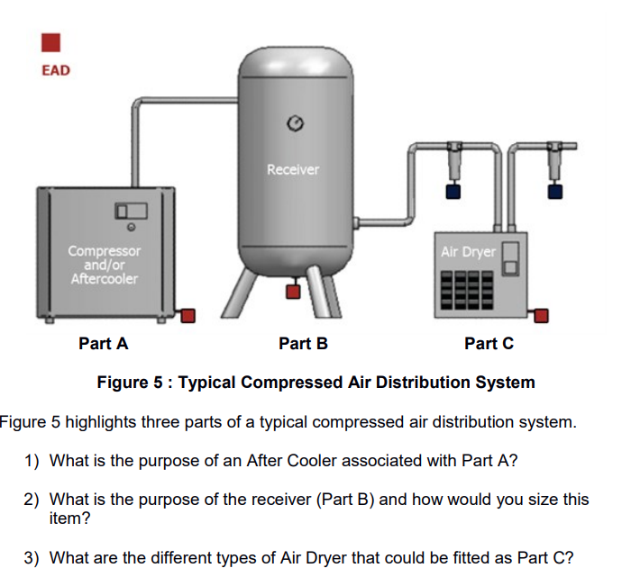 Difference Between Aftercooler And Intercooler Difference
