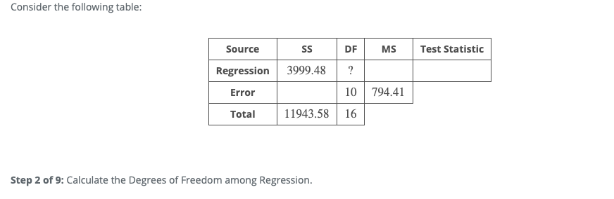 Solved Consider the following table: Source SS DF MS Test | Chegg.com