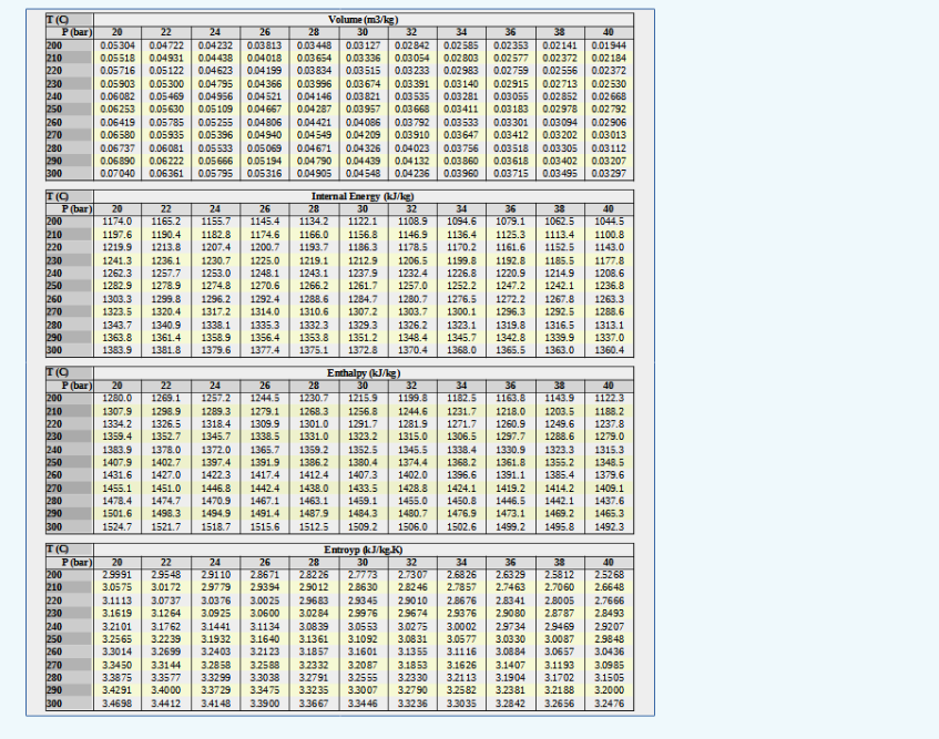 Military Pay Tables 2019 