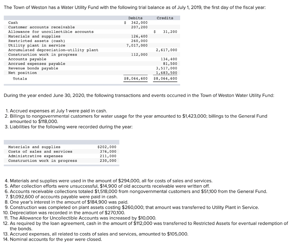 Solved During the year ended June 30,2020 , the following | Chegg.com