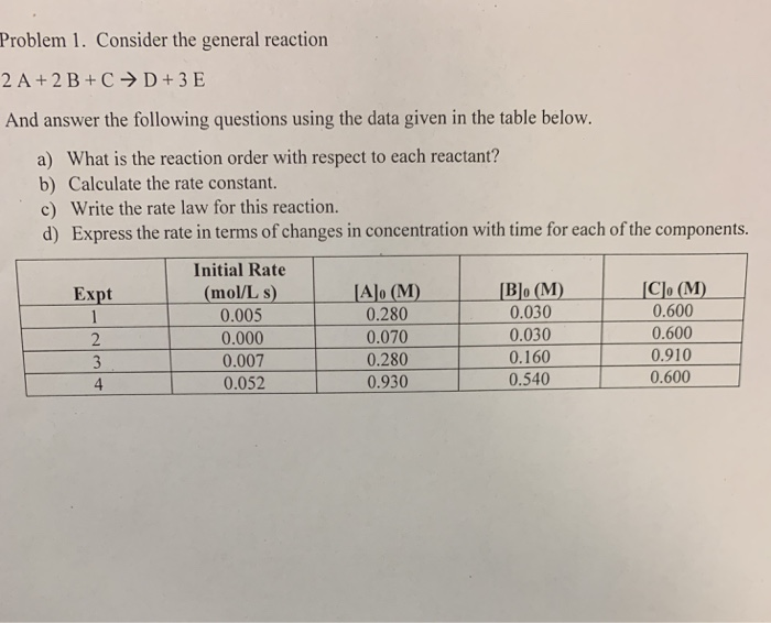 Solved Problem 1. Consider the general reaction 2 A +2 B+C | Chegg.com