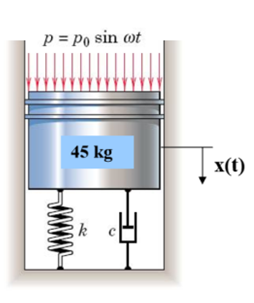 Solved The piston with a mass of 45 kg in the figure below | Chegg.com