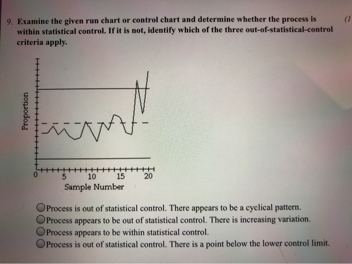 Solved 9. Examine the given run chart or control chart and | Chegg.com