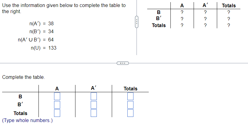 Solved Use The Information Given Below To Complete The Table | Chegg.com