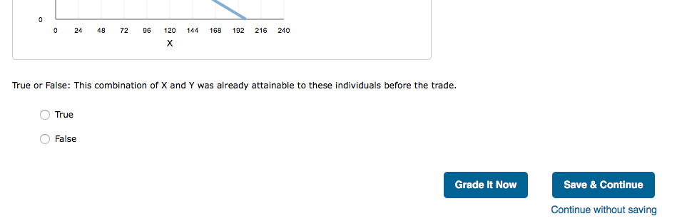 Solved 9. Working with Numbers and Graphs 29 The following