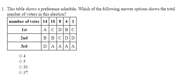 Solved 1. This Table Shows A Preference Schedule. Which Of | Chegg.com