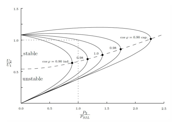 Solved Which are leading and lagging power factor? Which | Chegg.com