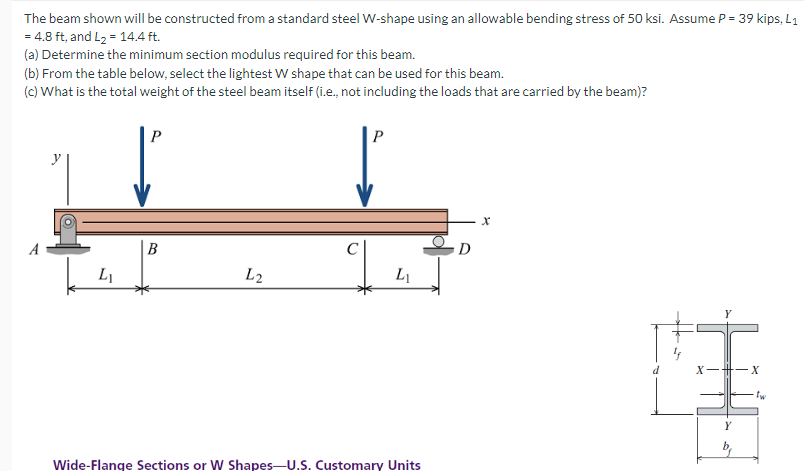 Solved The beam shown will be constructed from a standard | Chegg.com