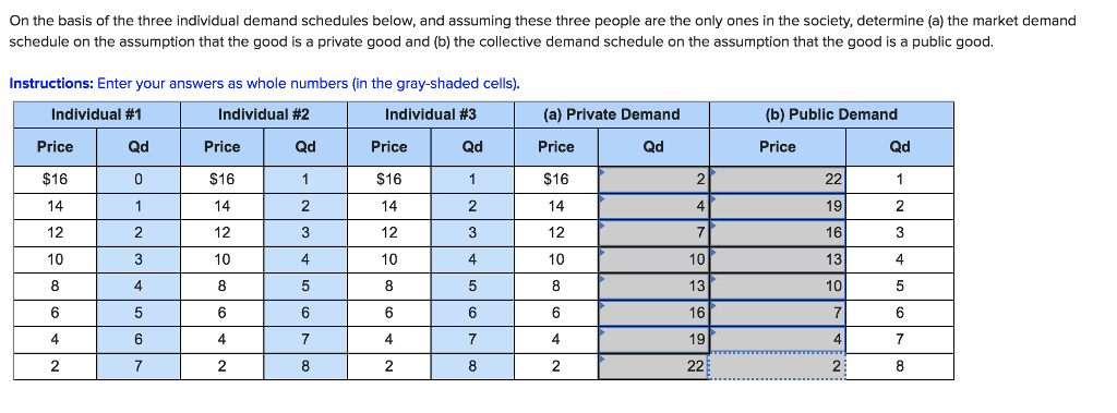 Solved On The Basis Of The Three Individual Demand Schedules | Chegg.com