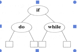 Solved This Problem is 'data Structure' Problem: The three | Chegg.com
