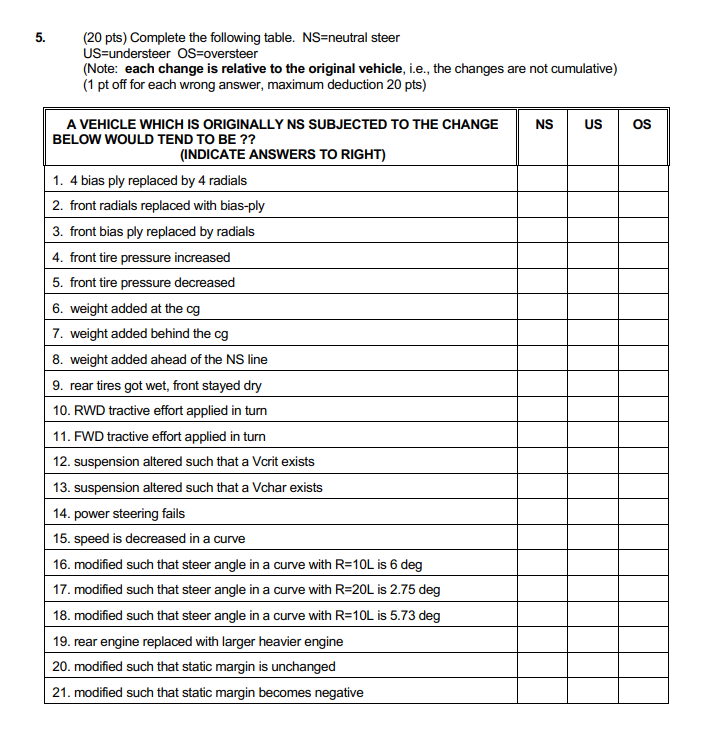 Solved 5. (20 Pts) Complete The Following Table. Ns=neutral 