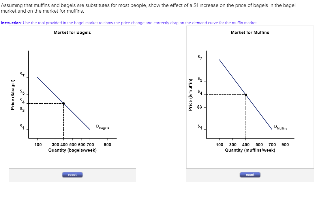 Solved Assuming that muffins and bagels are substitutes for