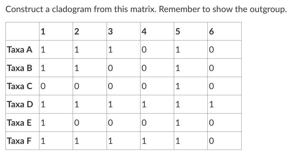 Solved Construct A Cladogram From This Matrix Remember To Chegg Com   Php8v3DFa