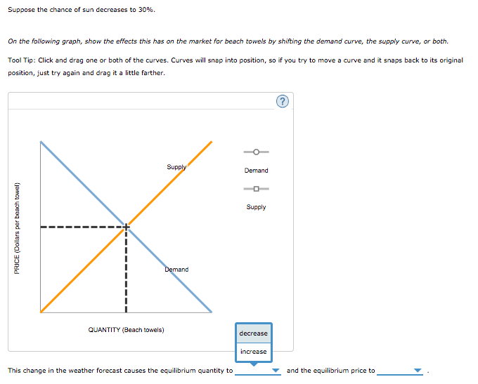 Supply And Demand Equations Diy Projects