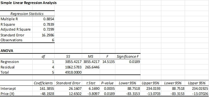 Solved Problem 5: Using the following Excel output | Chegg.com