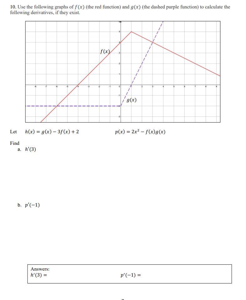 Solved 10. Use the following graphs of f(x) (the red | Chegg.com