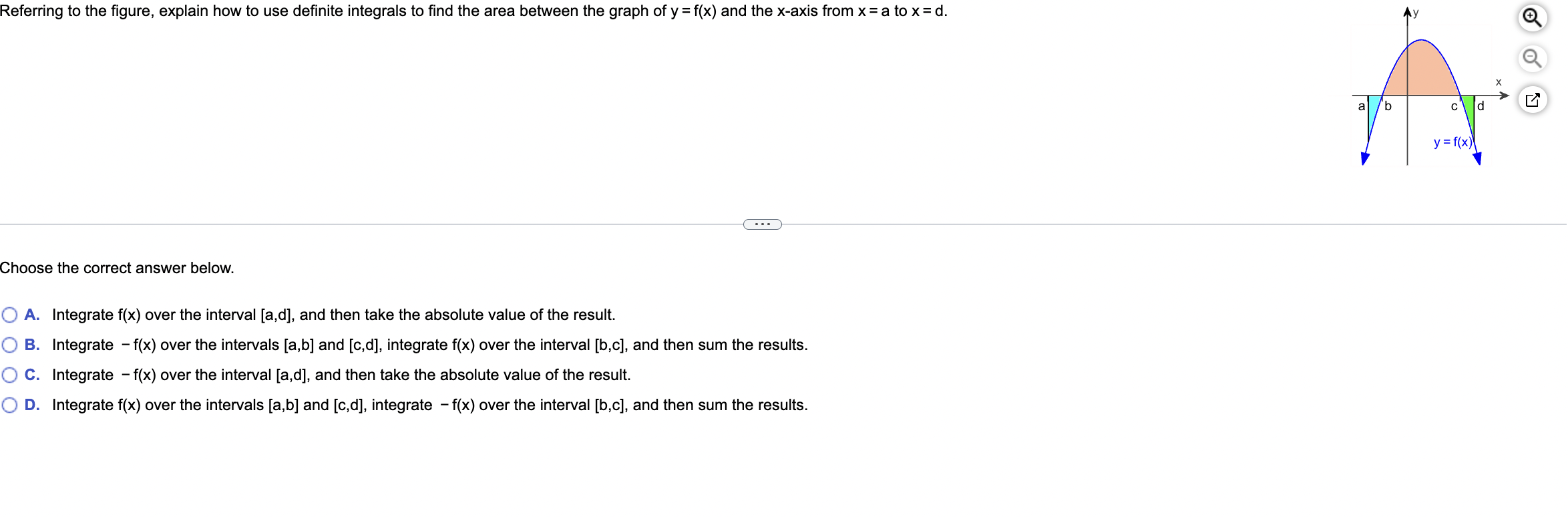 Referring to the figure, explain how to use definite integrals to find the area between the graph of \( y=f(x) \) and the \( 