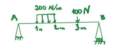 Solved Problem 1: Given A Beam As Shown In The Figure 1. The | Chegg.com