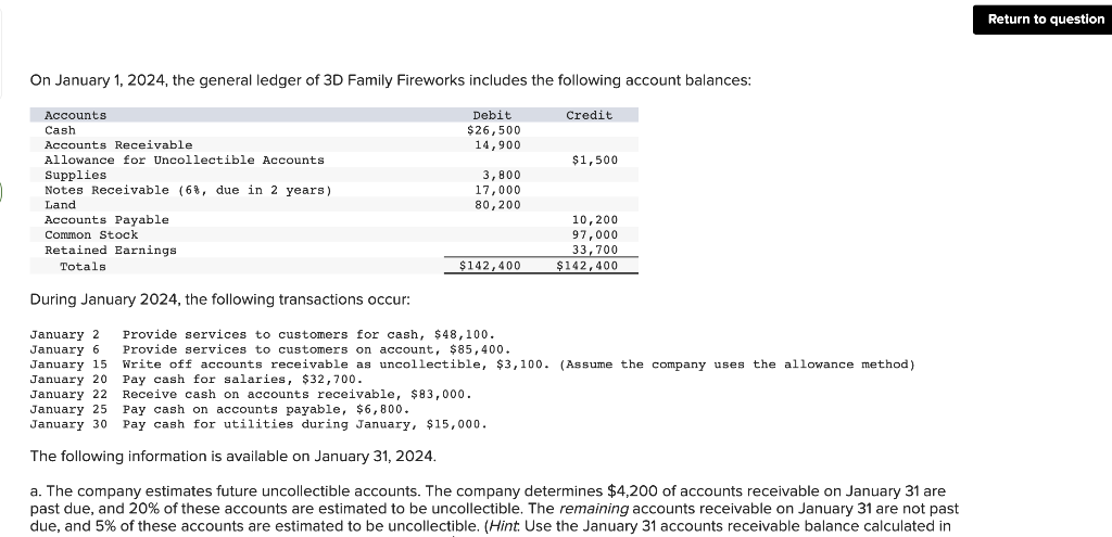 On January 1, 2024, the general ledger of 3D Family | Chegg.com