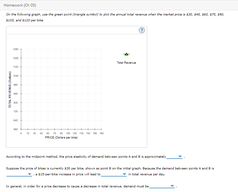 Solved The following graph shows the daily demand curve for | Chegg.com