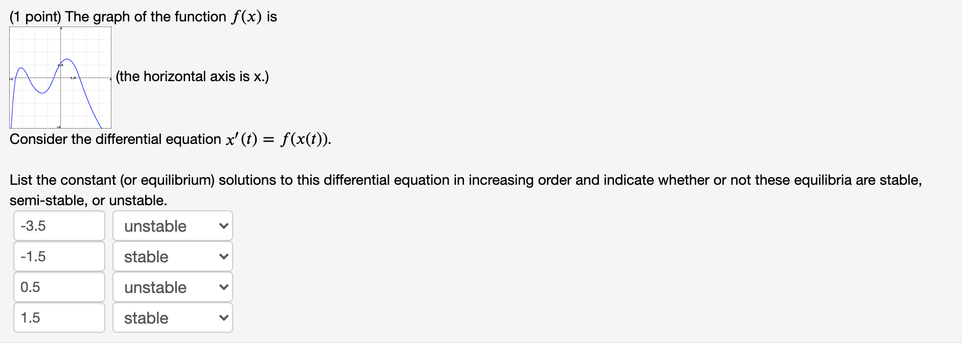 Solved (1 point) The graph of the function f(x) is (the | Chegg.com