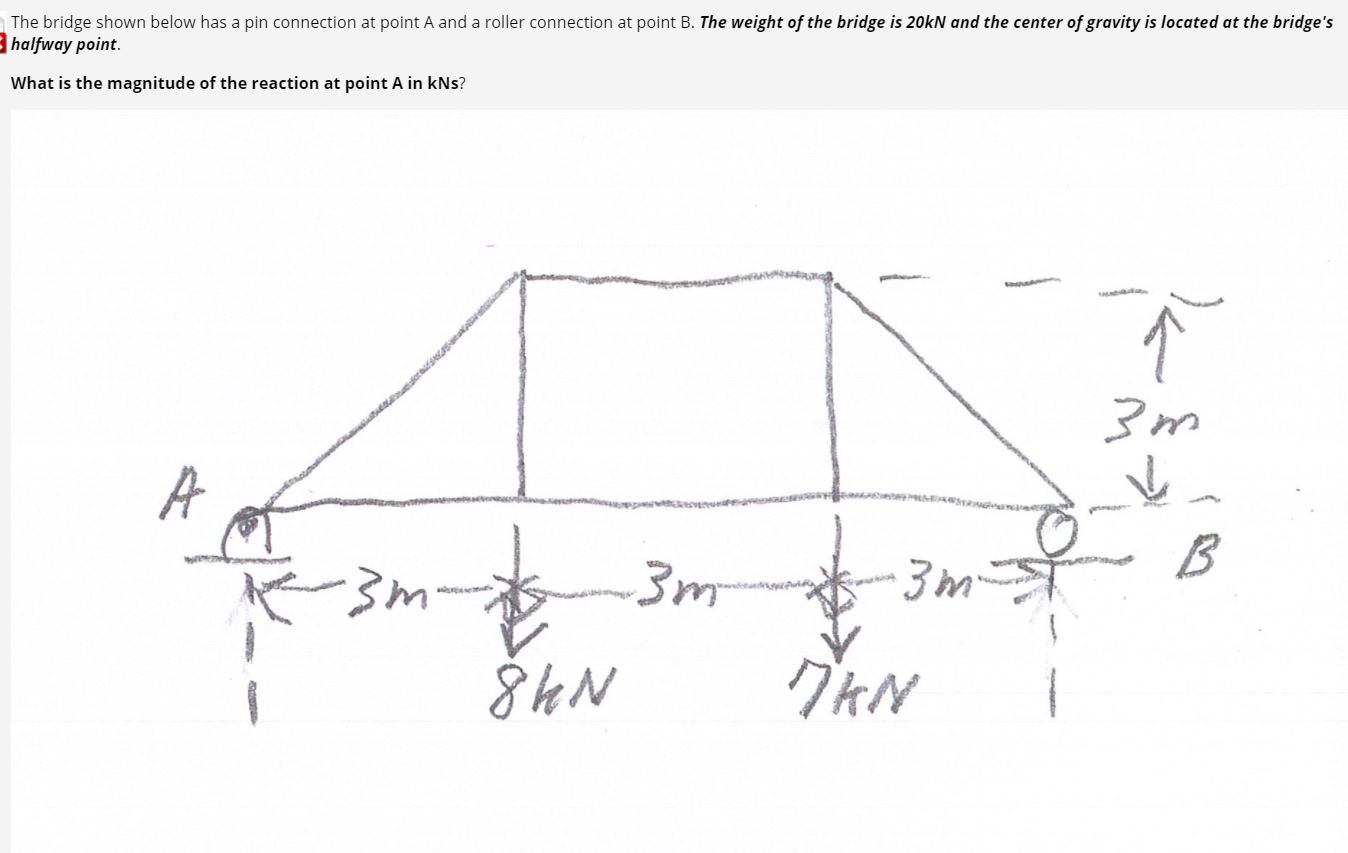 Solved The bridge shown below has a pin connection at point