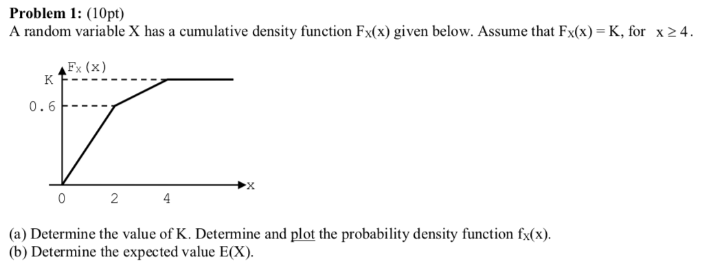 Solved Problem 1: (10pt) A random variable X has a | Chegg.com