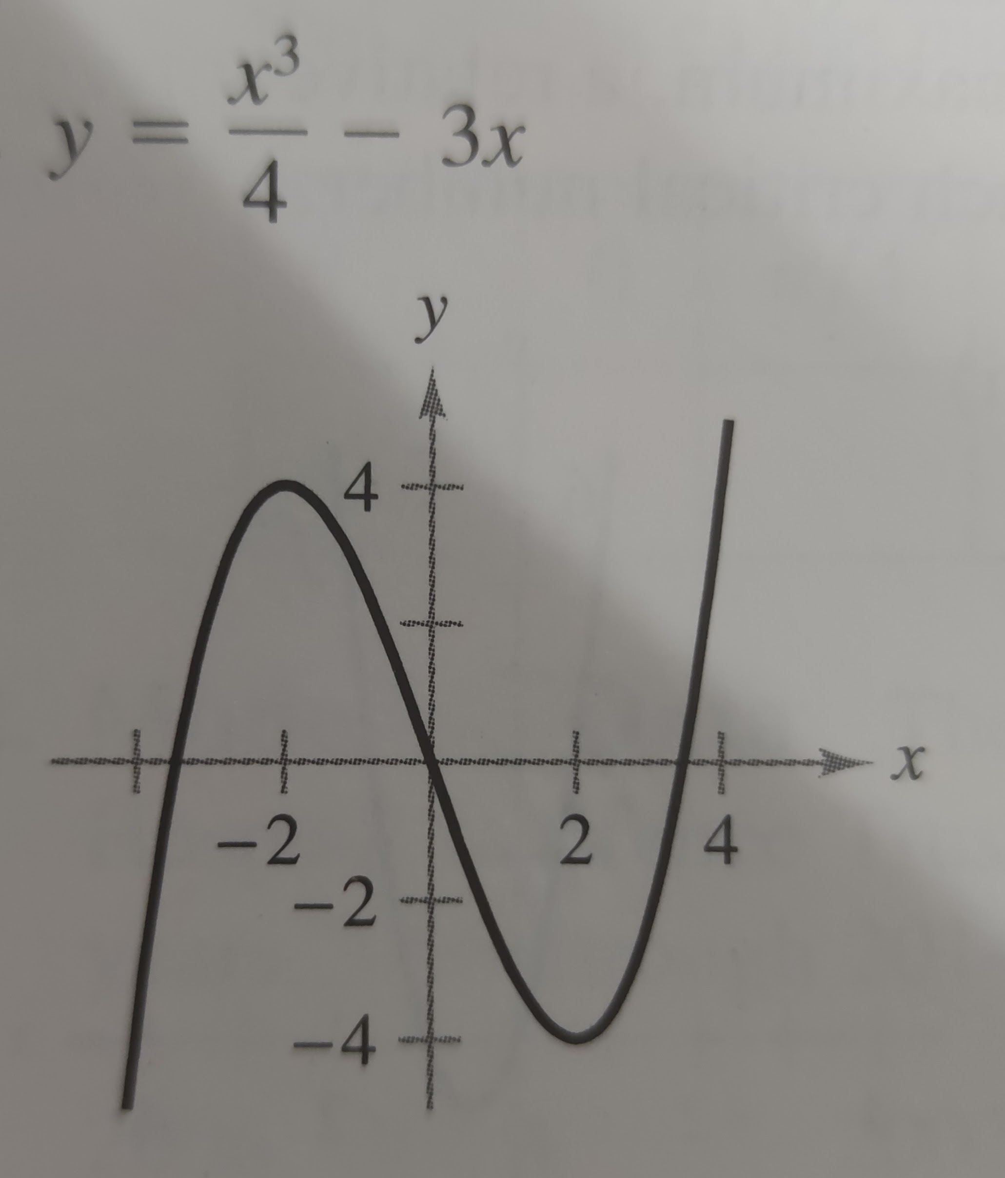 Solved Use the Graph to estimate the open intervals on which | Chegg.com