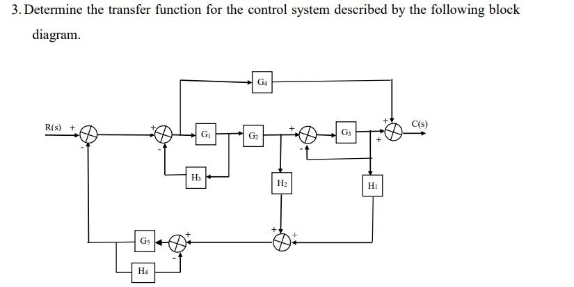 Solved 1. Determine the transfer function for the control | Chegg.com